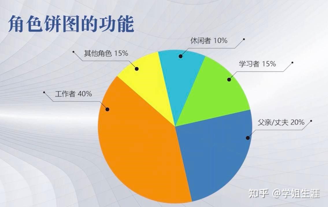 角色饼图帮你看清时间在哪里