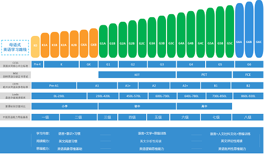 十大少儿线上英语排名_少儿街舞图片
