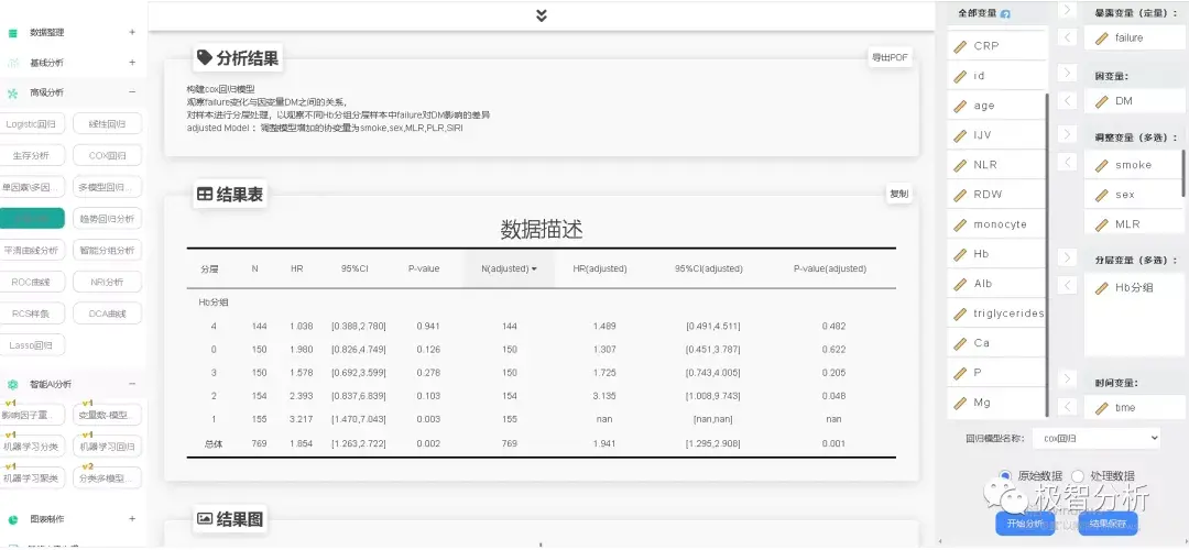 克服预后因素分布的不均衡——分层分析 知乎