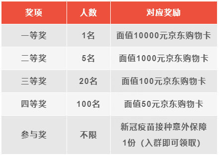 最高10000元曬家庭保單整理設計贏京東e卡