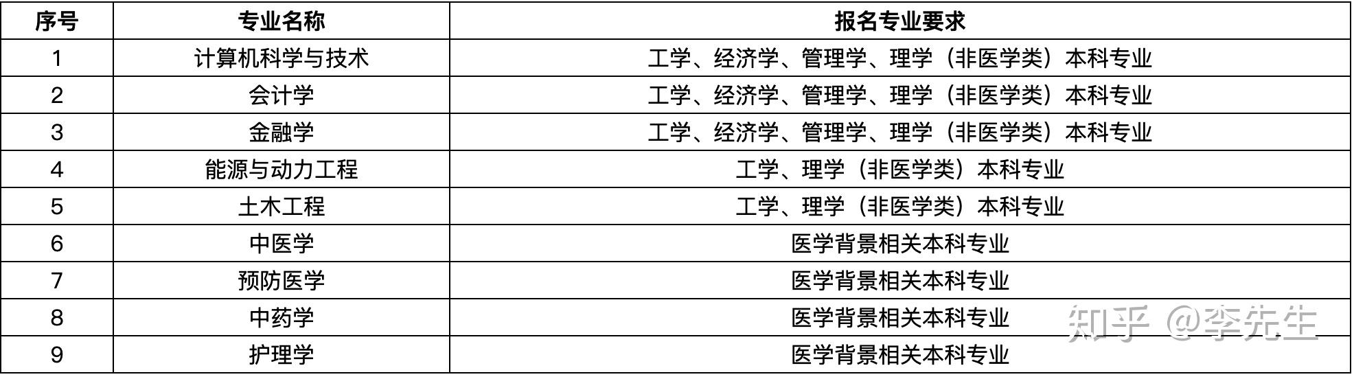 河北理工大学专业(河北大学专业一览表)