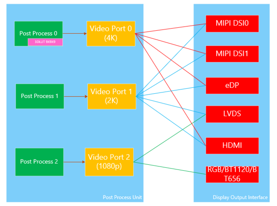 【DRM】DRM Display Driver Guide 知乎