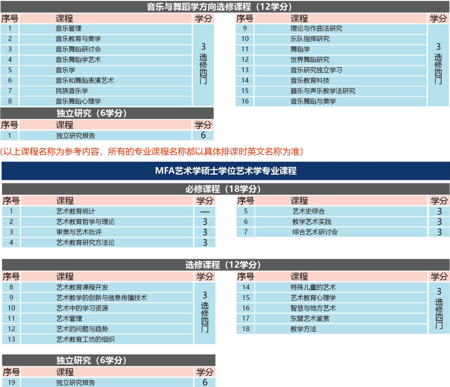 藝術生想讀碩士泰國格樂大學藝術與設計專業音樂與舞蹈專業中文授權