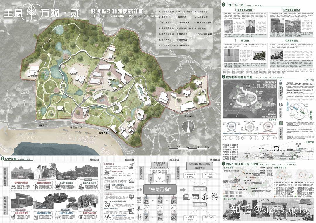 作品集参考!WUPENiCity2023城市设计竞赛一等奖一览 - 知乎
