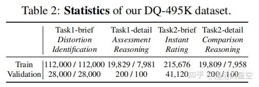 Descriptive Image Quality Assessment in the Wild - 知乎