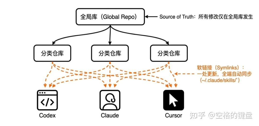 最新最全的 coding agent 指南，从入门到进阶 - 知乎