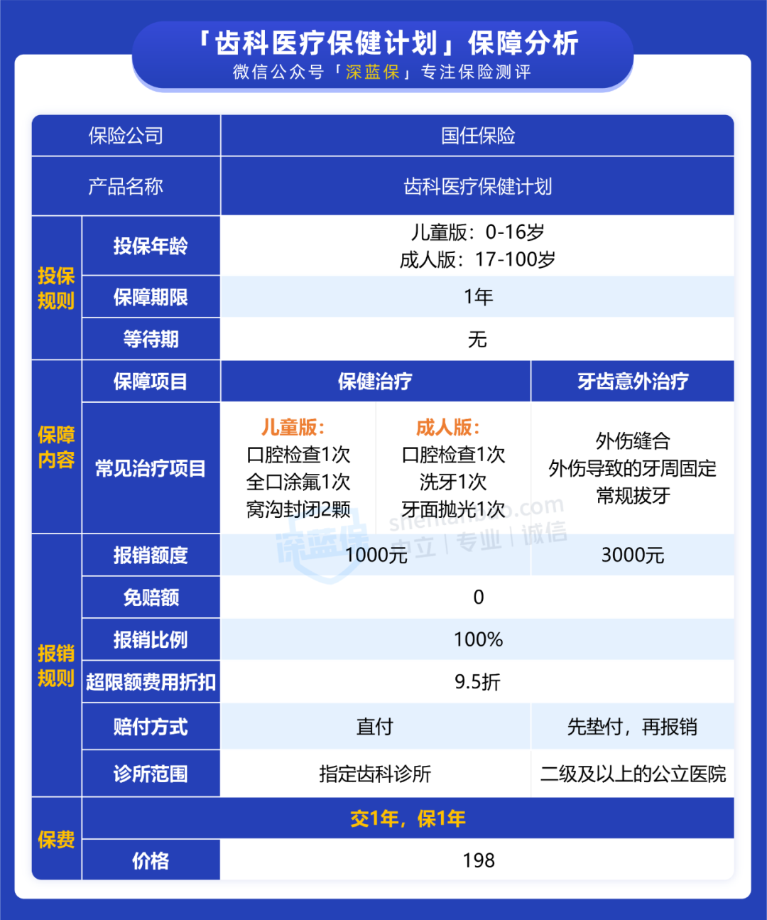 医保看牙怎么报销(看牙医保卡怎么报销)