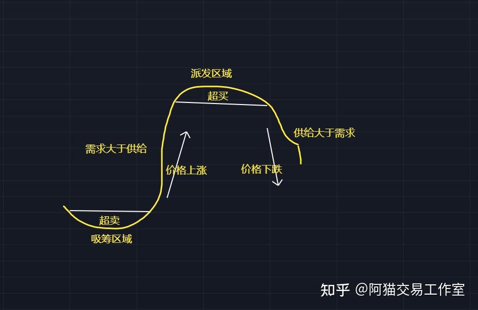 威科夫吸筹模型图片