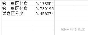 excel计算试卷难度、区分度公式模板 - 知乎