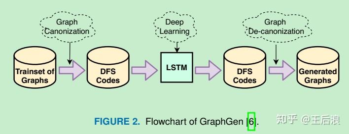 Deep Graph Generators: A Survey - 知乎