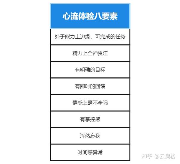 《心流》：通往幸福的路 - 知乎