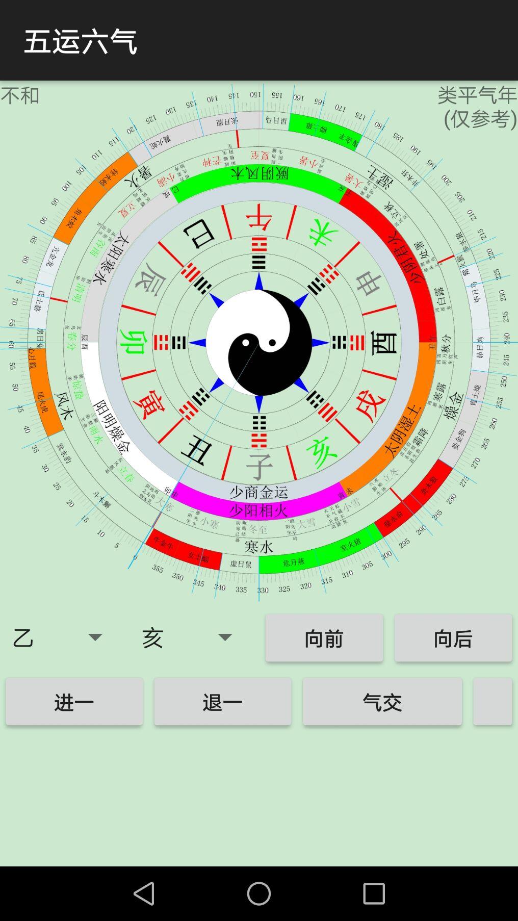 我们当前处于元会运世的什么阶段