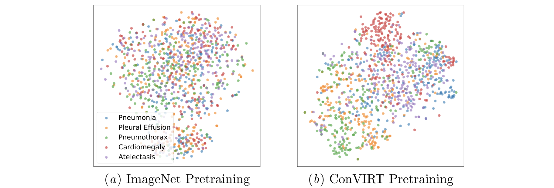 ConVIRT Contrastive Learning Of Medical Visual Representations convirt-contrastive-learning-of-medical-visual-representations