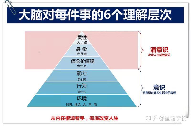 NLP逻辑层次图片