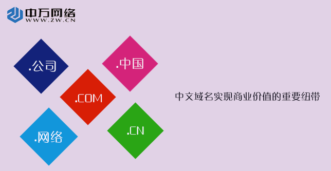 中文域名对网站优化的影响 zhuanlan.zhihu.com