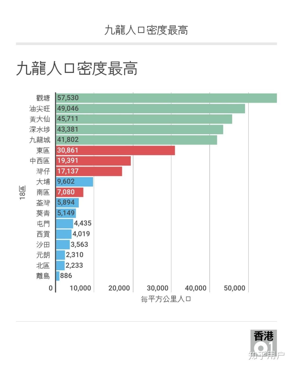 香港人口面积图片