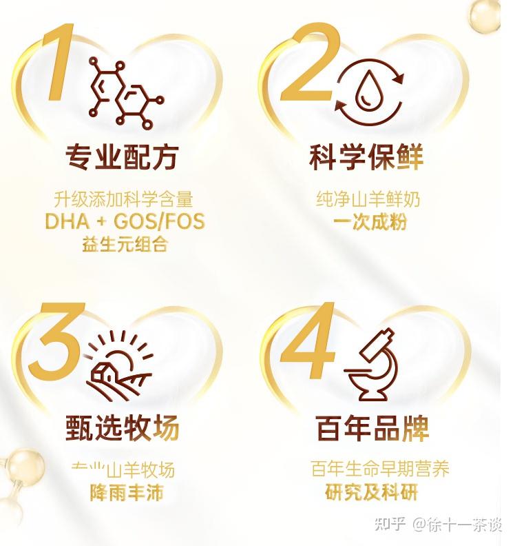 全球十大羊奶粉品牌有哪些