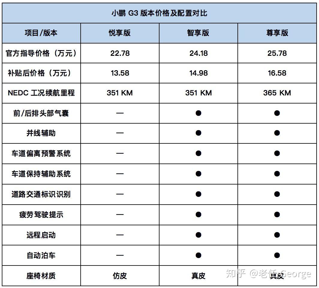 为什么小鹏汽车才是特斯拉在中国最忠实的追随者