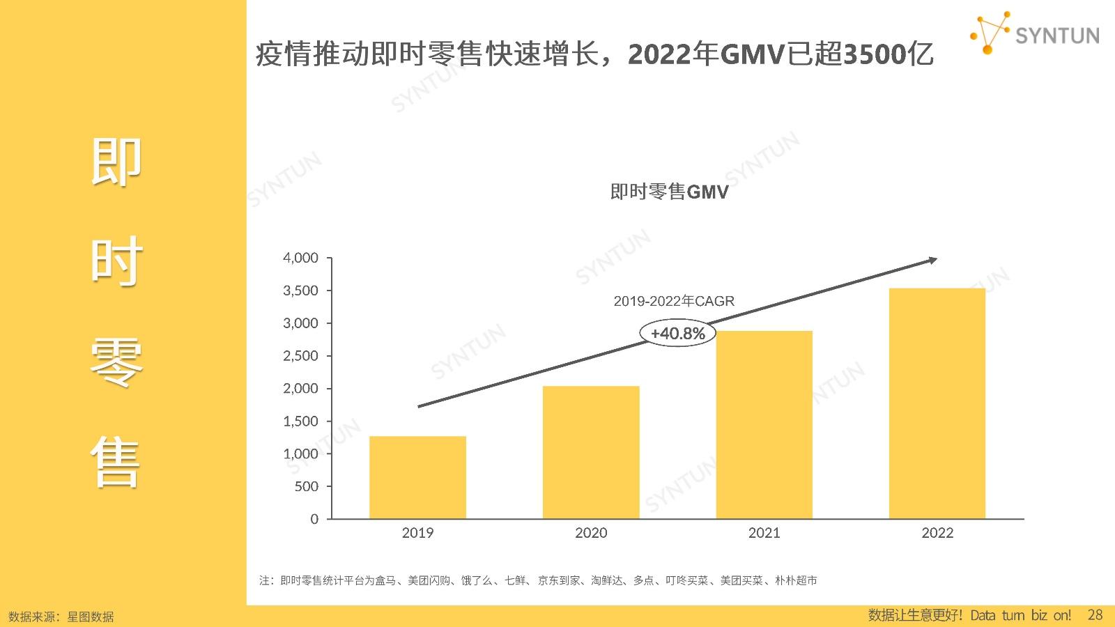 2023电商发展报告-星图数据