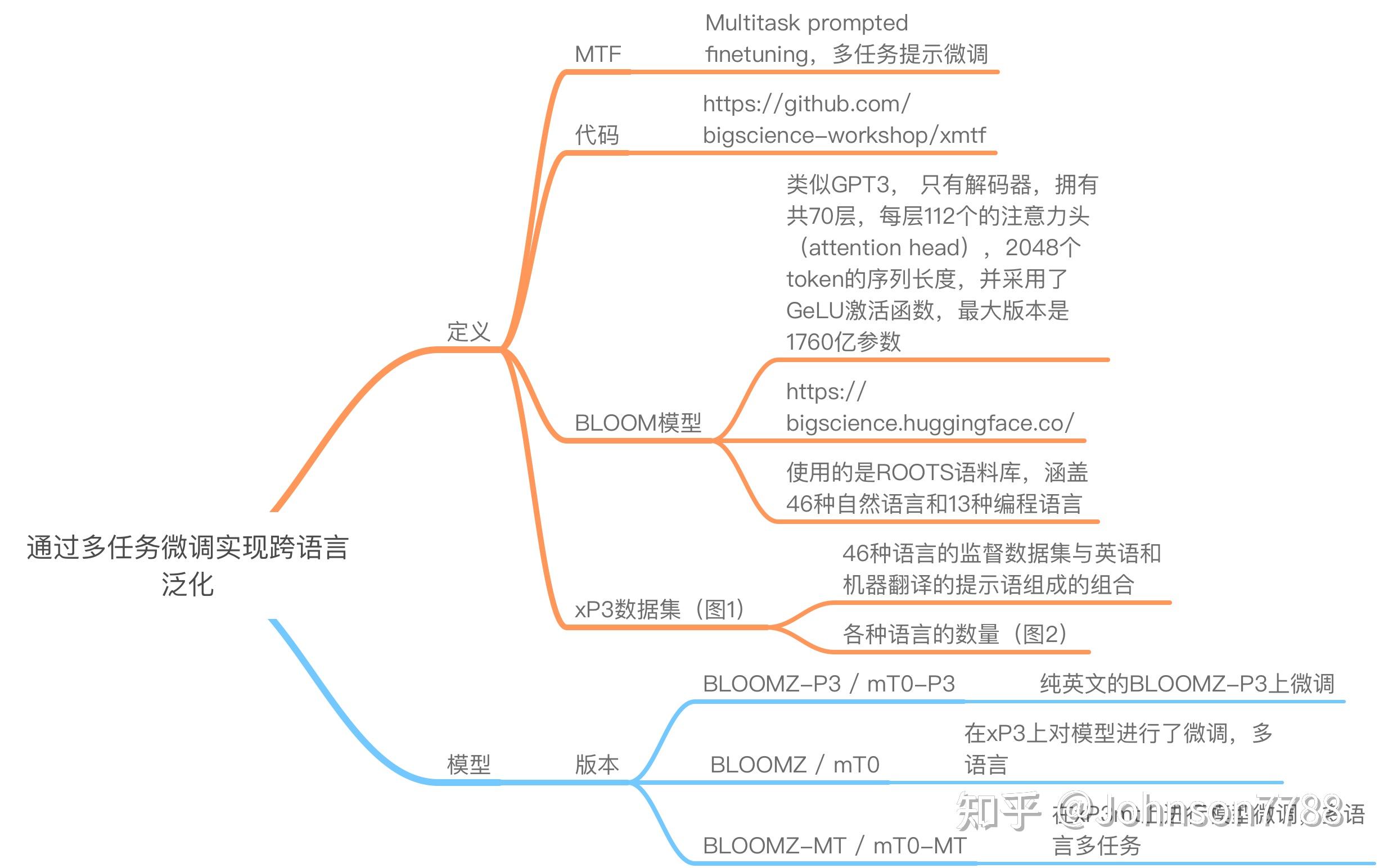 通过多任务微调实现跨语言泛化 - 知乎