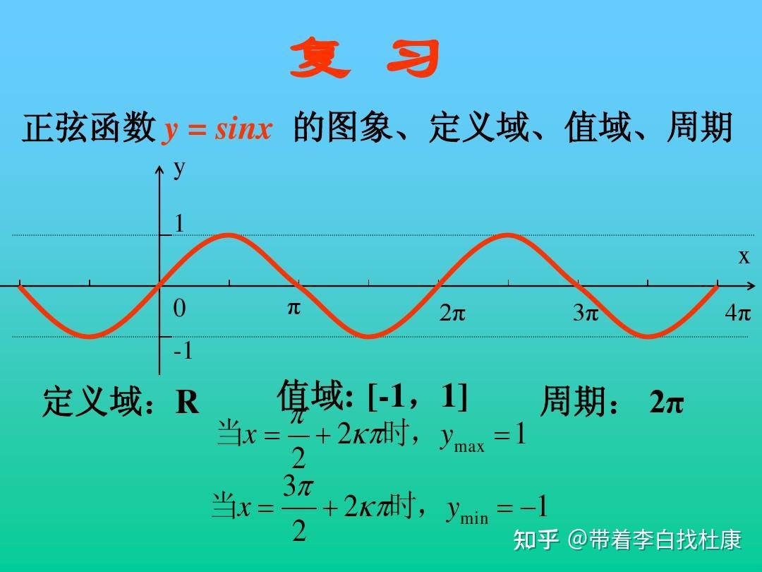 正余弦函数图像是谁发明的? 