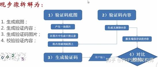 手机验证码实现原理图片的简单介绍 手机验证码实现原理图片的简单介绍