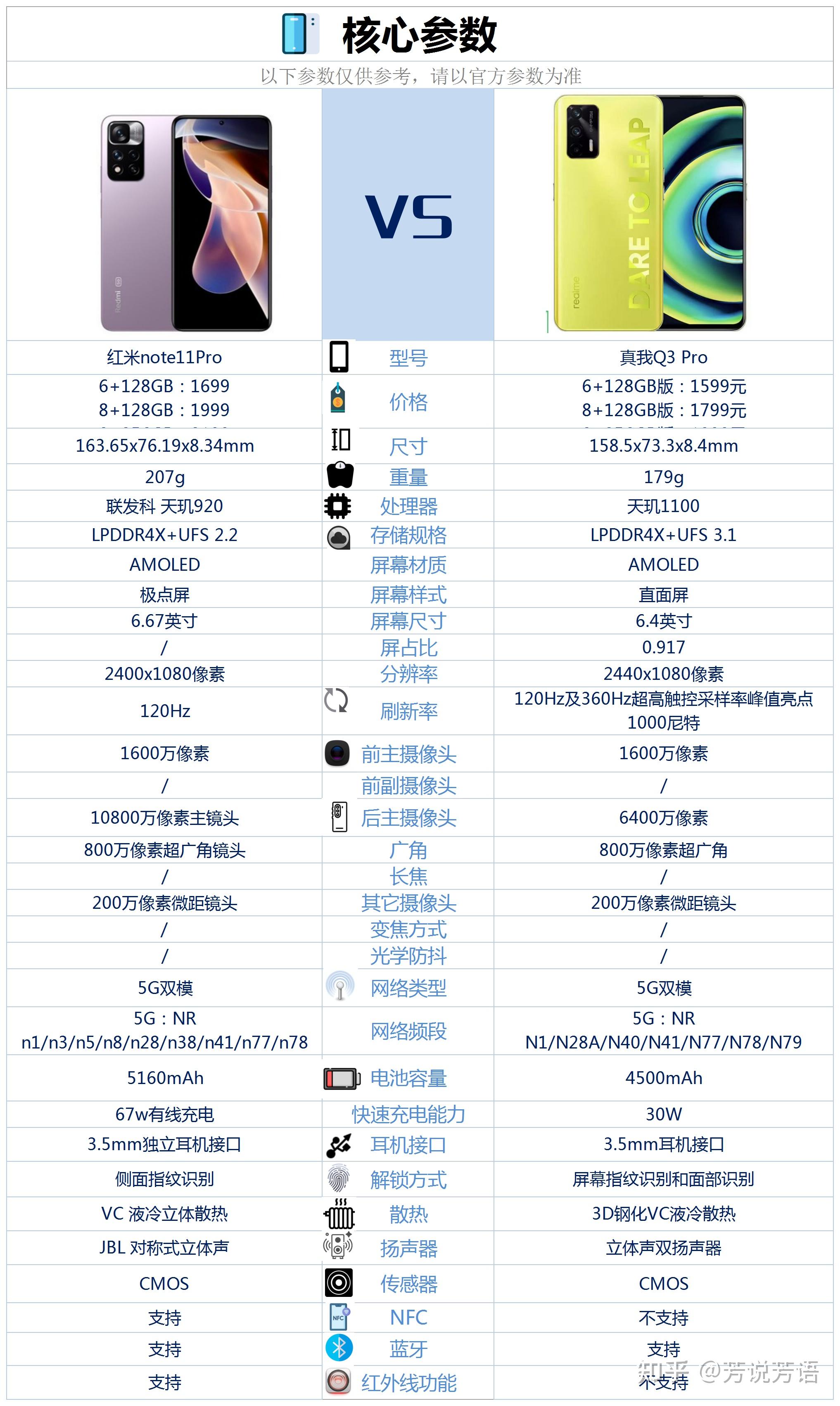 红米note11pro和realme q3 pro该怎么选? - 知乎