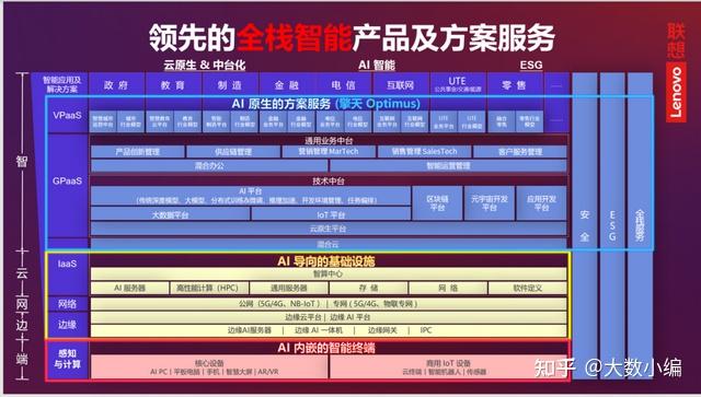 为什么说“全栈智能”是AI赛道最优解? - 知乎