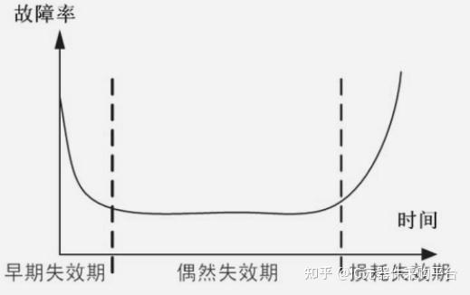一文了解失效分析发展及实施步骤 - 知乎