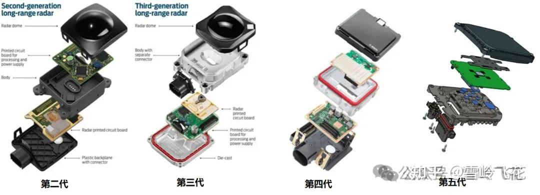 雪岭 · 自动驾驶(2/10):感知系统——1.8万字综述Lidar/Radar/Camera/USS方案、功能和技术趋势 - 知乎