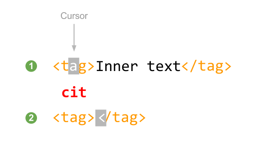 Vim Text Objects 整理 - 知乎