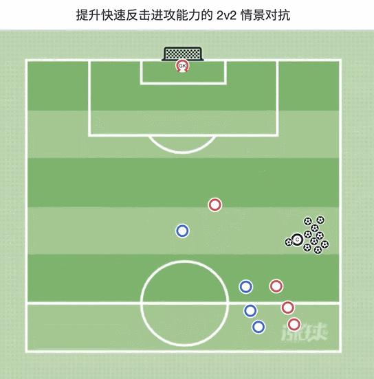 3篇适合青训借鉴的职业队攻防转换教案