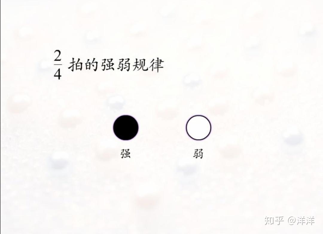 强拍一定要弹强吗？ - 知乎