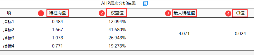 AHP中特征向量、权重值、CI值等指标如何计算？ - 知乎