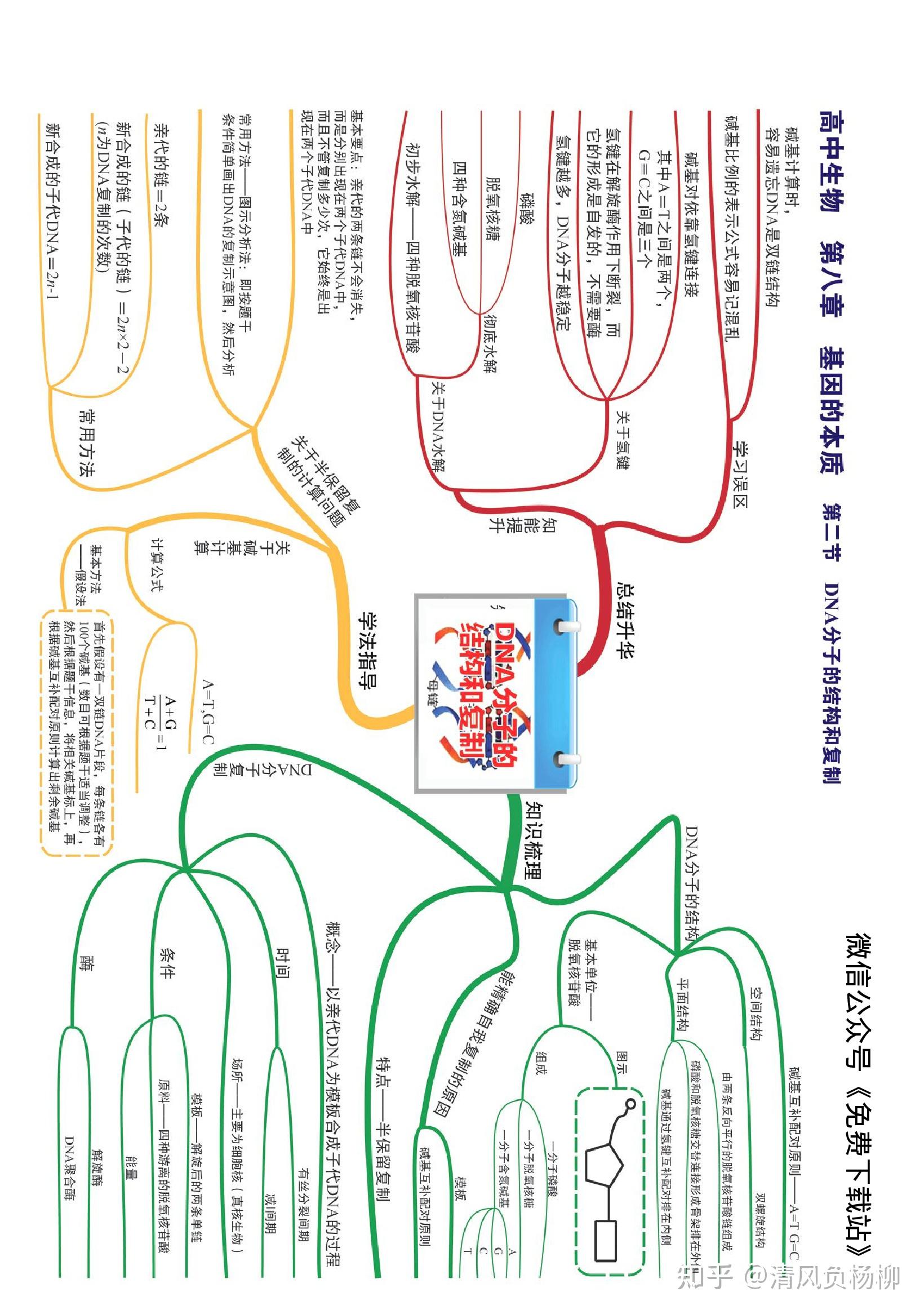 高中生物全套思维导图高清版竖版