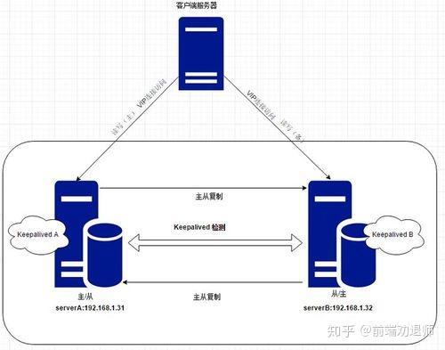 写给Web前端开发的后端指南- 知乎