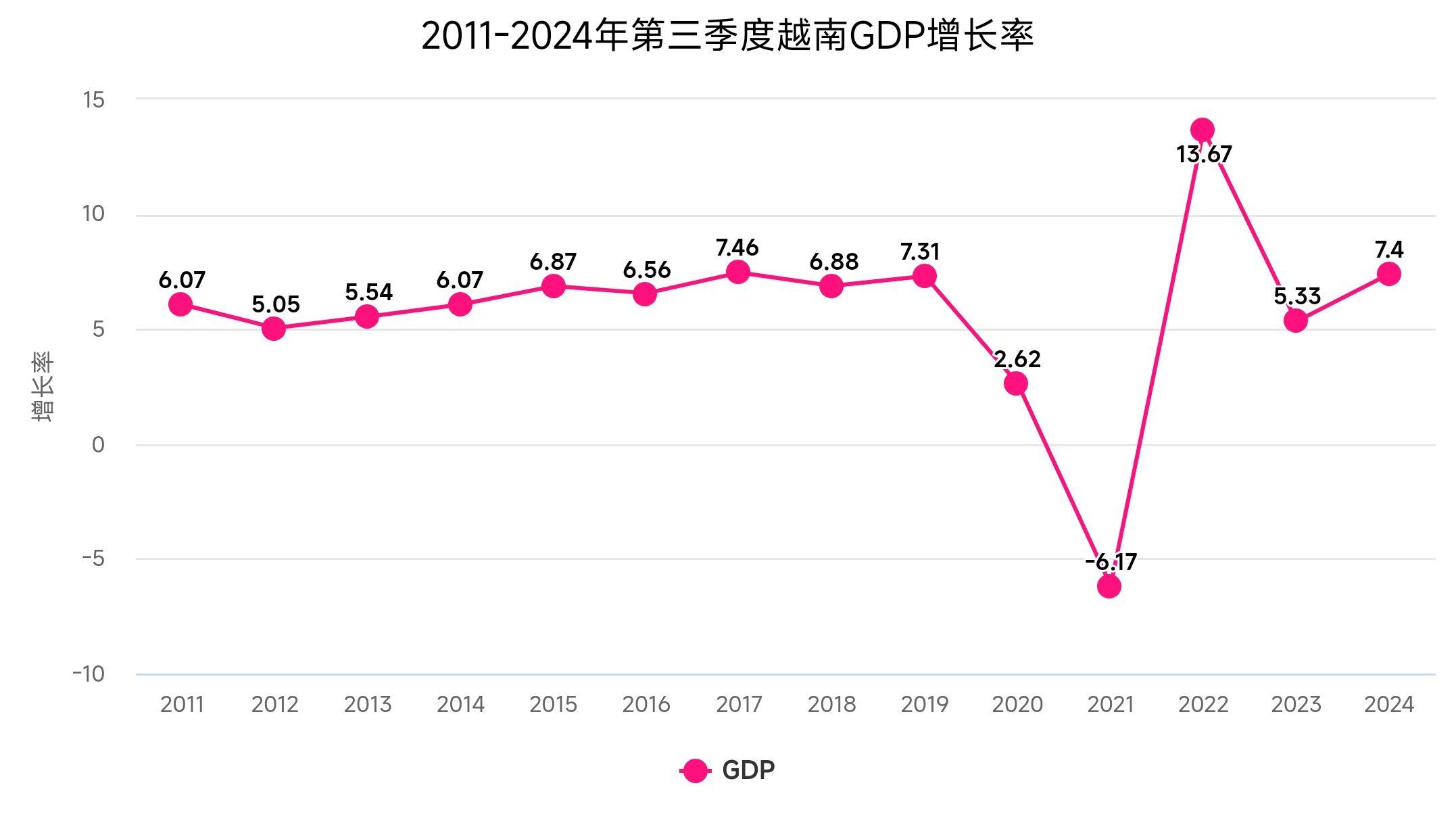 越南电商数据分析-越南电商排名