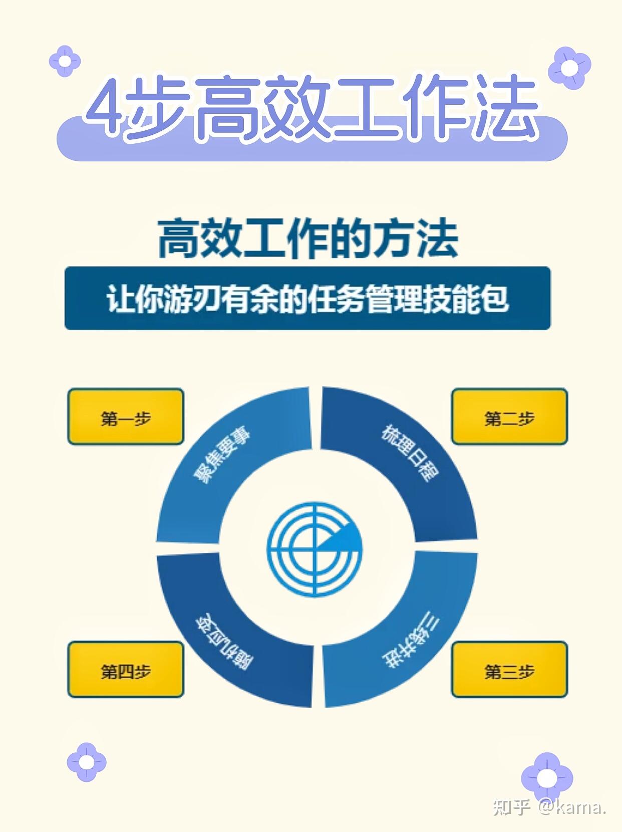 如何高效进行PLM测试