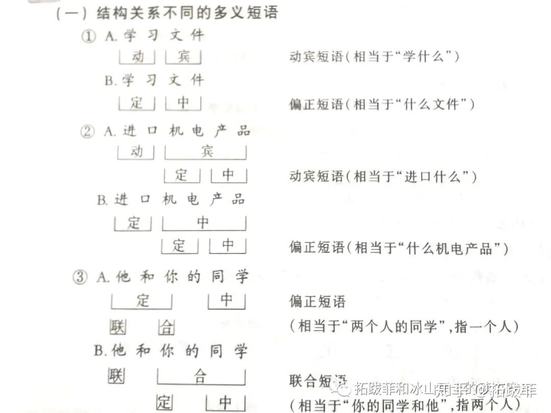 《现代汉语》精读笔记 — 语法(多义短语 & 句法成分-主语) - 知乎