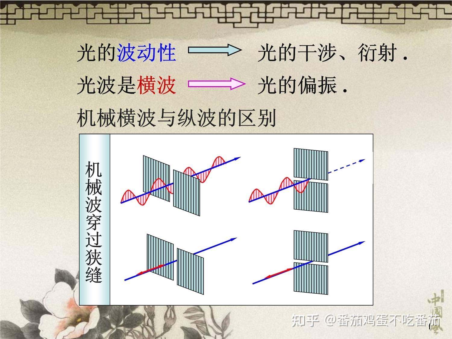 为什么光是一种横波而不是一种纵波? - 知乎
