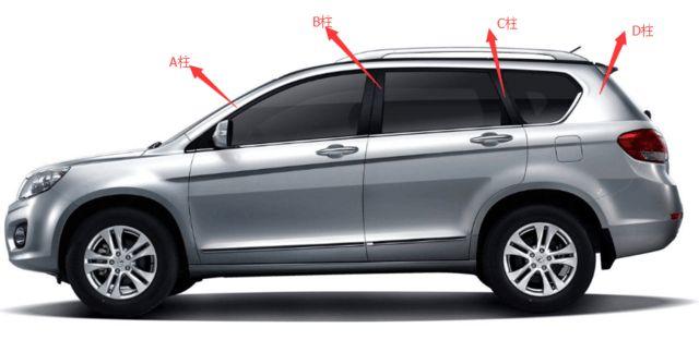 简单来说,abc柱就是汽车上的六根竖梁,每侧各有三根,abc对应着前中后