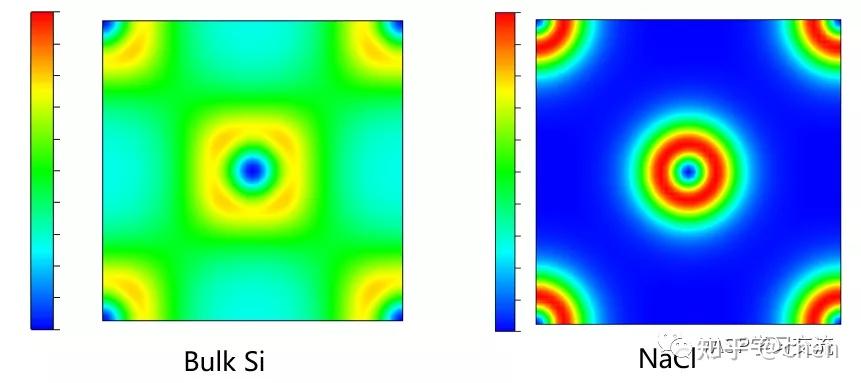 VASP计算电荷密度分布 - 知乎
