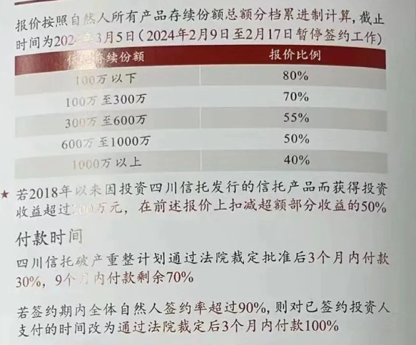 本金48折兌付四川信託250億元驚雷落地投資苦等三年後兌付方案終出爐