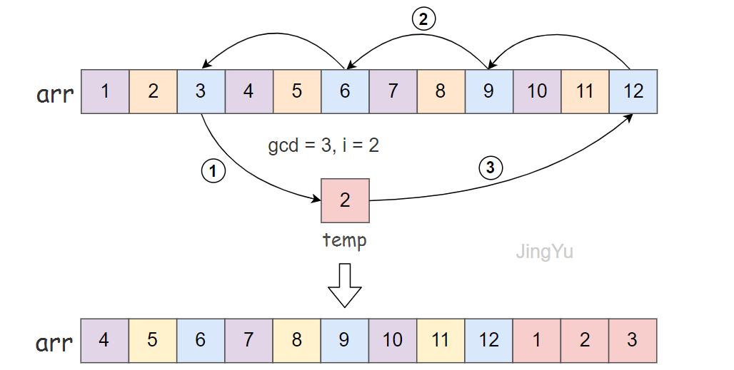 图解：什么是旋转数组（Rotate Array)？ - 知乎