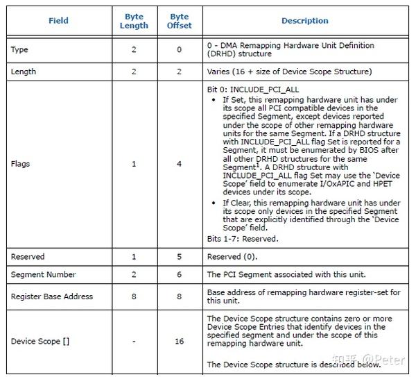 IOMMU DMA 重映射 知乎