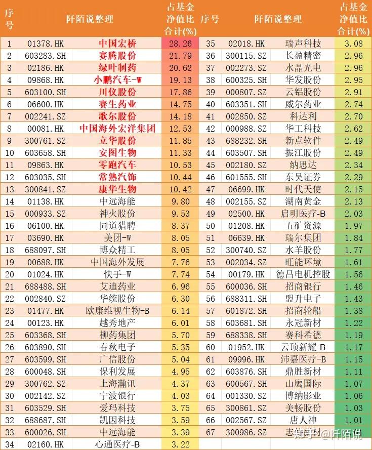 次的有越秀地产,歌尔股份,华统股份,快手,中远海能,中国宏桥,绿叶制药