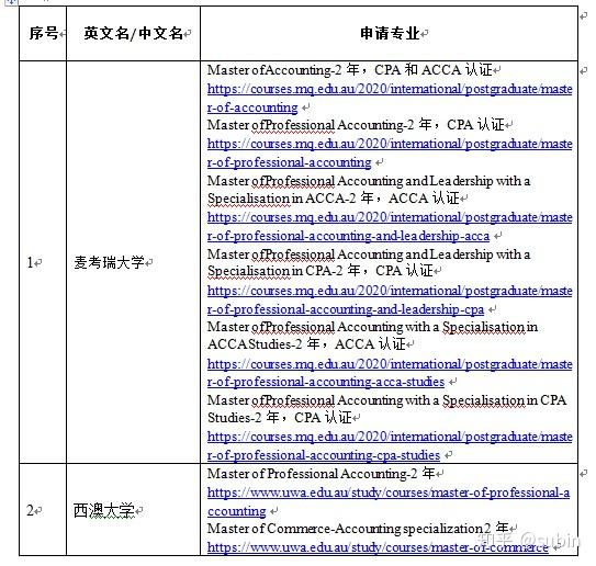 麦考瑞大学会计专业硕士课程详解