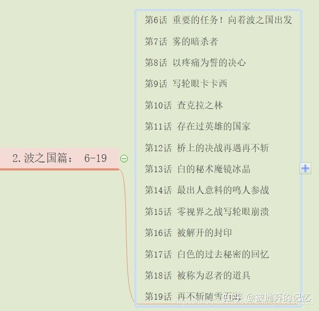 火影忍者思维导图图片图片