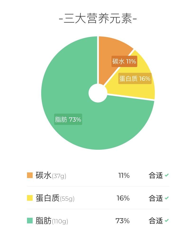 减肥要节食吗_减肥要吃碳水吗_为什么要减肥