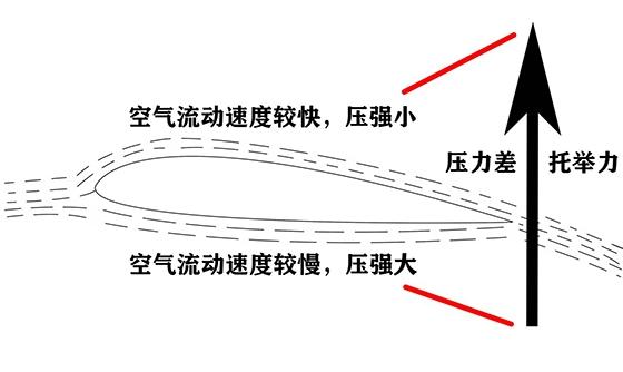 都在讲降低风阻系数，知道这些你就不会被“骗”了 - 知乎